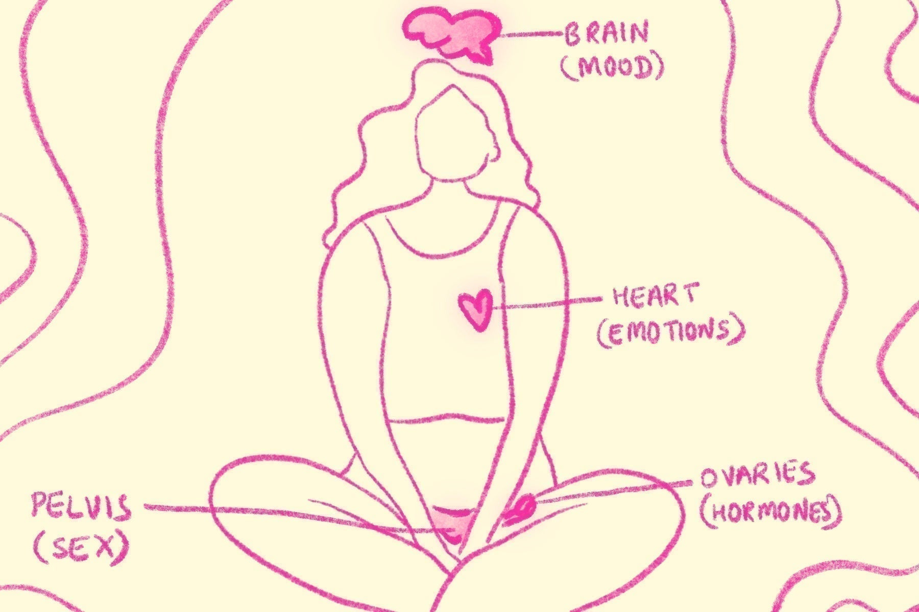 PCOS and Sex: How PCOS Affects Libido & Ways to Manage