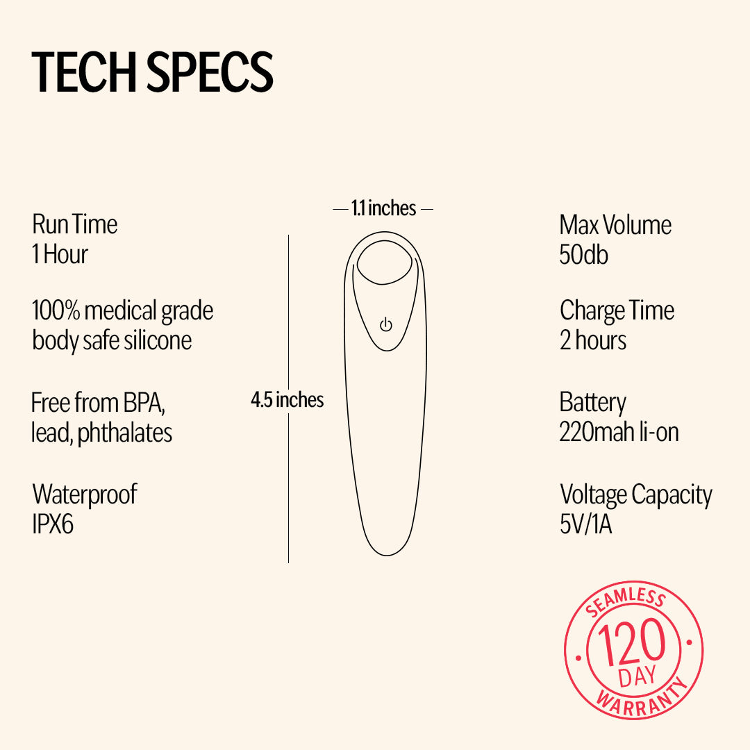 Tech specs of Candy handheld massager showing 4.5 inch size, 1 hour run time, waterproof IPX6, body-safe silicone, rechargeable battery, and 120-day warranty.